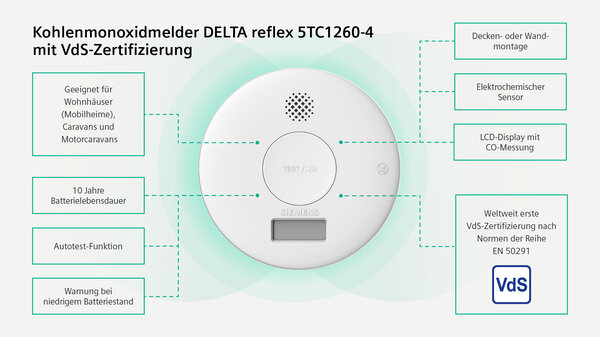 ©Siemens 2023. Alle Rechte vorbehalten. 