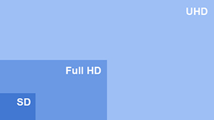 SD, HD und UHD im Vergleich.